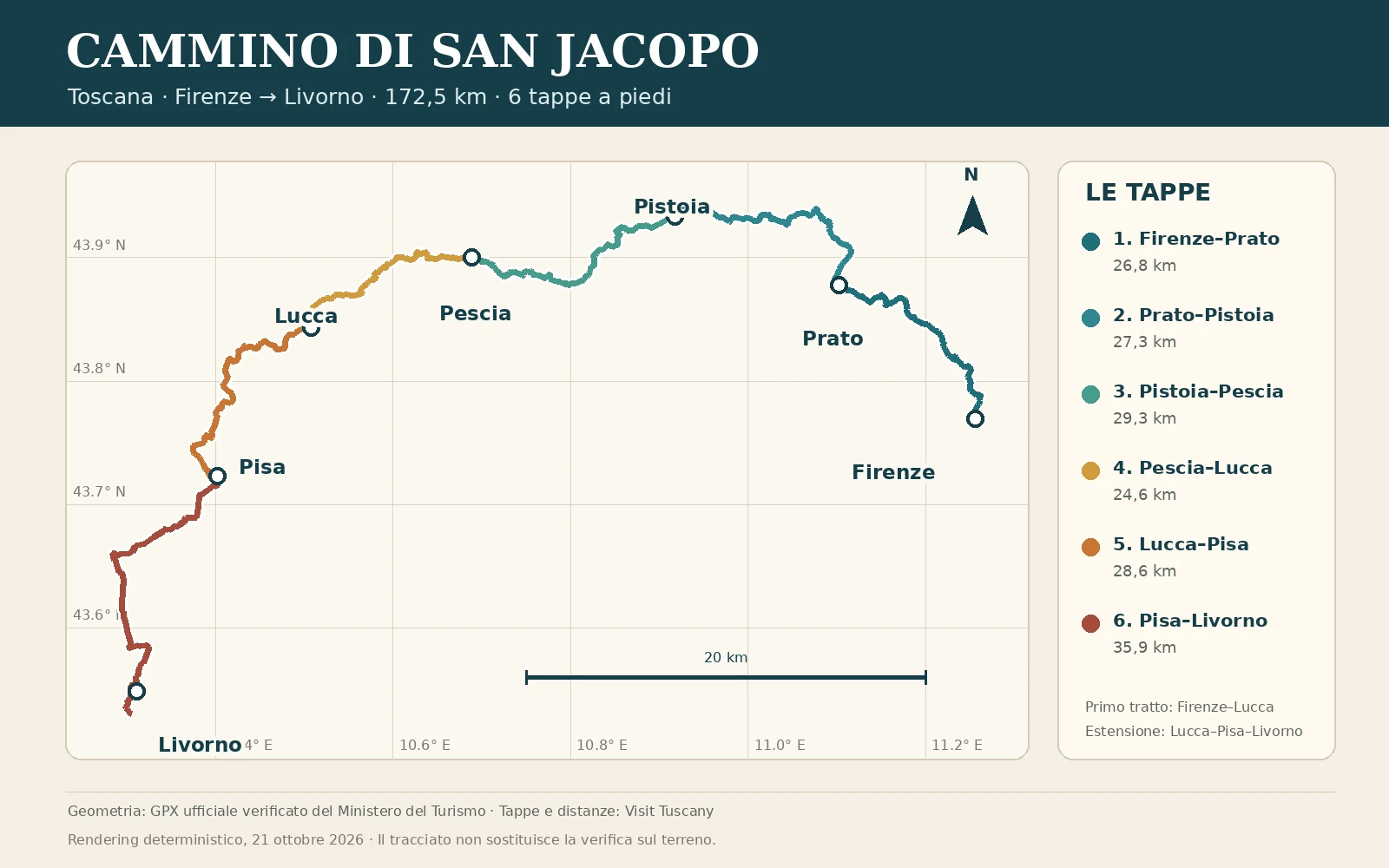 Karte des Cammino di San Jacopo von Florenz nach Livorno mit GPX-Route und den sechs wichtigsten Etappen